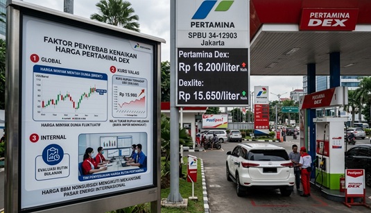 Faktor Penyebab Kenaikan Harga