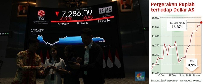 IHSG Tertekan dan Arus Modal Asing Keluar