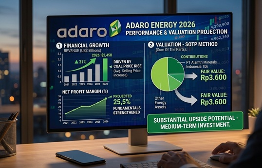 Valuasi Saham dan Potensi Kenaikan Harga