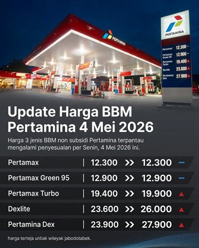 Rincian Harga Pertamina Dex di Berbagai Wilayah