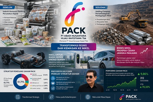 PACK Bertransformasi Jadi Perusahaan Nikel