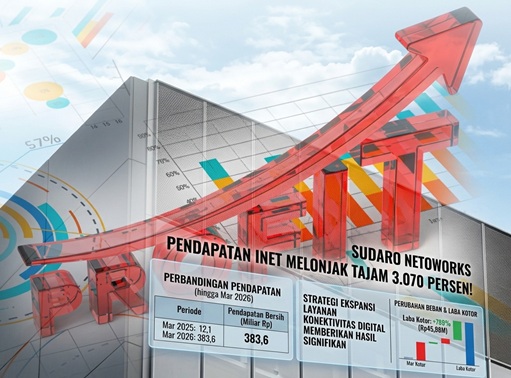 Pendapatan INET Melonjak Tajam 3.070 Persen