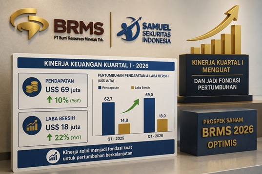 Pemulihan Produksi Emas Menjadi Katalis Utama