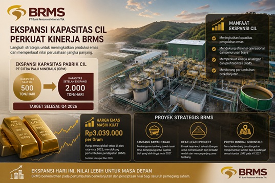Harga Emas dan Proyek Baru Menambah Potensi Pertumbuhan