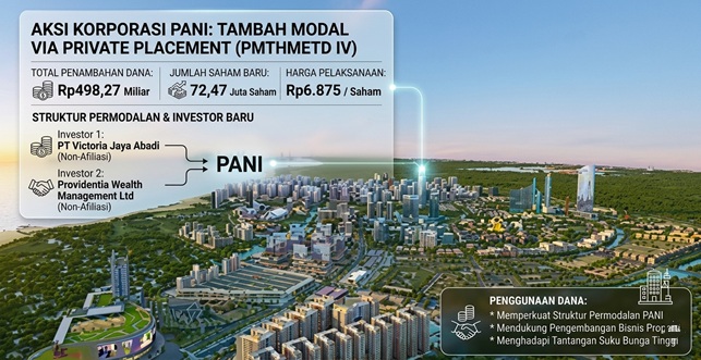 Emiten PANI Tambah Modal Melalui Private Placement