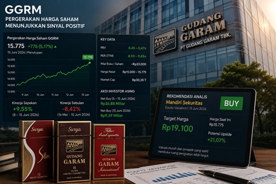 Rekomendasi Analis dan Target Harga Saham