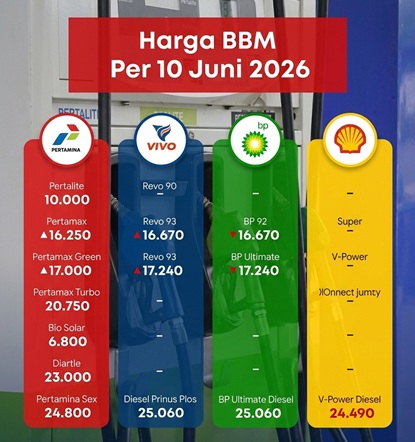 Rincian Harga BBM Terbaru Pertamina
