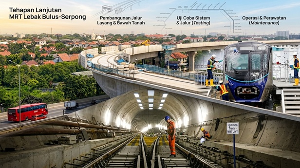 Tahapan lanjutan setelah study kelayakan mrt lebak bulus-serpong