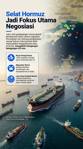 Selat Hormuz Jadi Fokus Utama Negosiasi