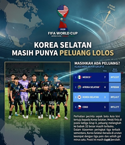 Korea Selatan Masih Punya Peluang Lolos