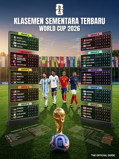 Klasemen Sementara Piala Dunia 2026 Terbaru