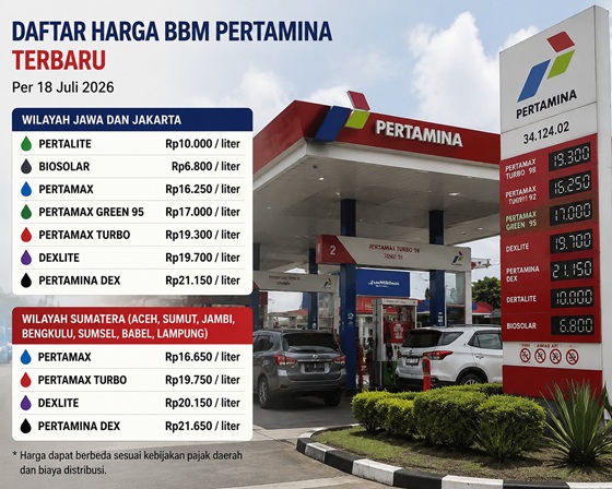Daftar Harga BBM Pertamina Terbaru di Wilayah Jawa dan Jakarta