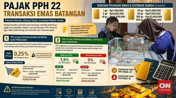 Aturan Pajak dalam Transaksi Emas