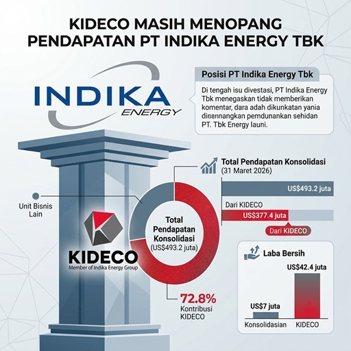Kideco Masih Menopang Pendapatan PT Indika Energy Tbk