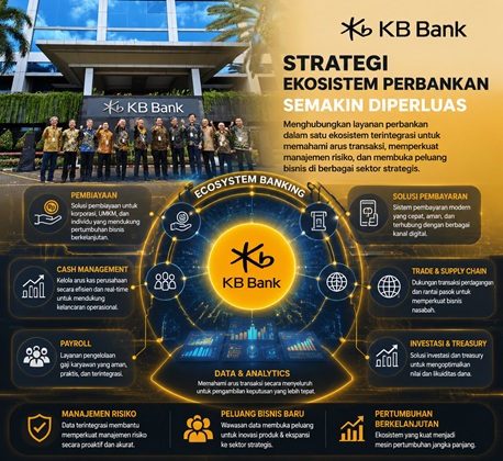 Strategi Ekosistem Perbankan Semakin Diperluas