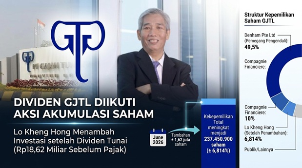 Dividen GJTL Diikuti Aksi Akumulasi Saham