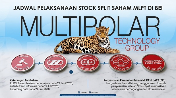Jadwal Pelaksanaan Stock Split Saham MLPT di BEI