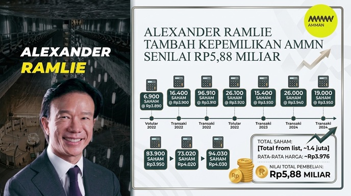 Alexander Ramlie Tambah Kepemilikan AMMN Senilai Rp5,88 Miliar