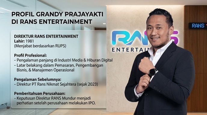 Profil Grandy Prajayakti di RANS Entertainment
