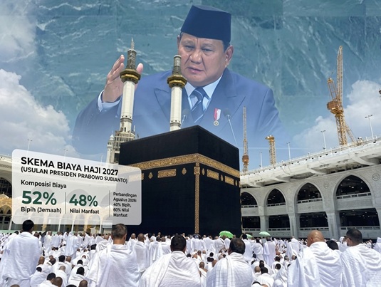 Skema Biaya Haji 2027