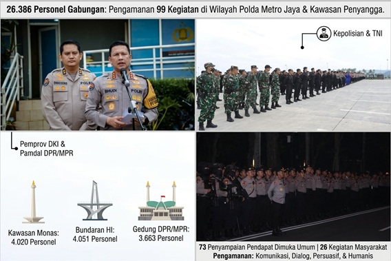 Sebanyak 26.386 Personel Disiapkan