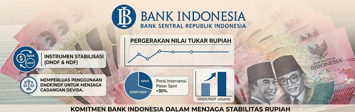 Strategi Bank Indonesia Menjaga Rupiah