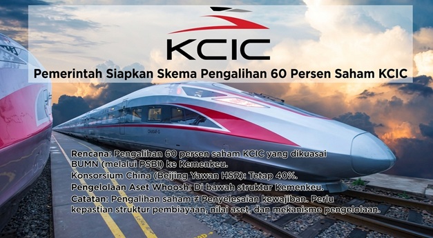 Pemerintah Siapkan Skema Pengalihan 60 Persen Saham