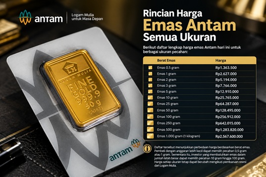 Rincian Harga Emas Antam Semua Ukuran