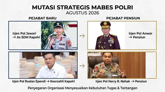 Perubahan Jabatan di Mabes Polri