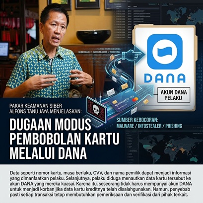 Dugaan Modus Pembobolan Kartu