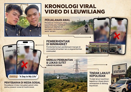 Kronologi Viral Video di Leuwiliang