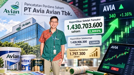 Kepemilikan Saham Robert Tanoko Meningkat