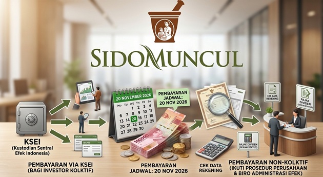 Bagaimana Dividen SIDO Dibayarkan kepada Investor?