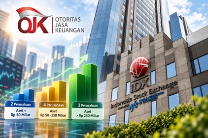 Tiga Kategori Aset Menggambarkan Skala Calon Emiten