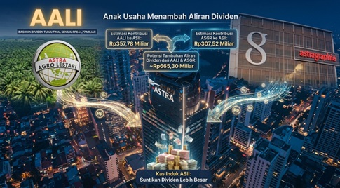 Anak Usaha Menambah Aliran Dividen