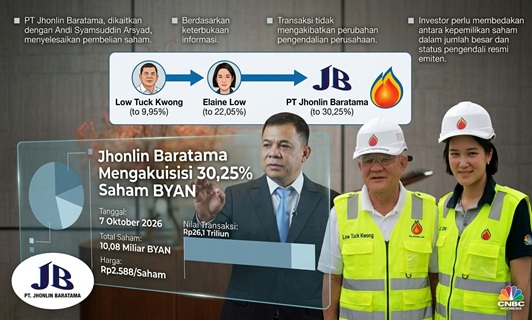 Jhonlin Baratama Mengakuisisi 30,25% Saham BYAN
