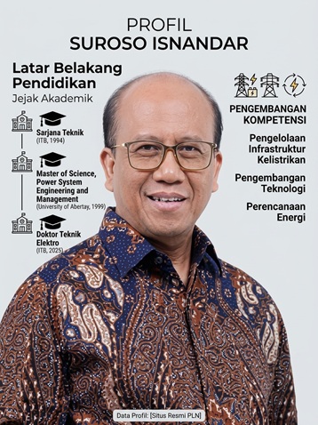 Profil Suroso Isnandar dan Latar Belakang Pendidikan