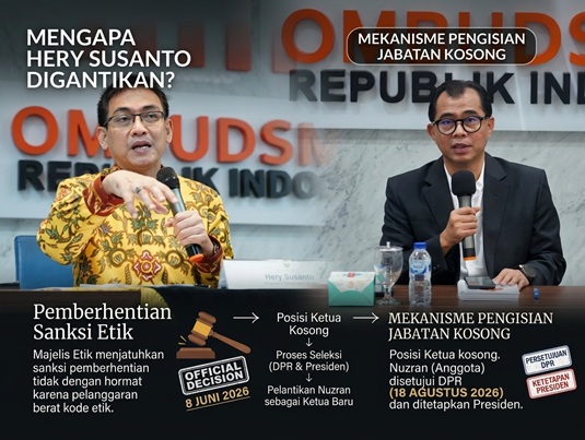 Mengapa Hery Susanto Digantikan?